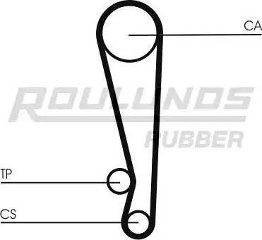 Roulunds Rubber RR1453 - Зубчатый ремень ГРМ autosila-amz.com