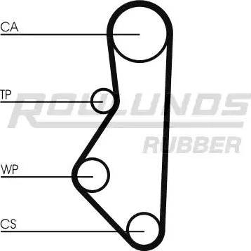 Roulunds Rubber RR1430 - Зубчатый ремень ГРМ autosila-amz.com