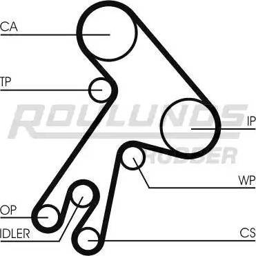 Roulunds Rubber RR1403K1 - Комплект зубчатого ремня ГРМ autosila-amz.com