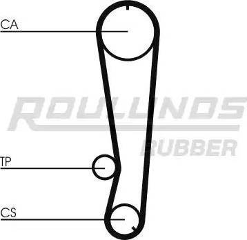 Roulunds Rubber RR1410 - Зубчатый ремень ГРМ autosila-amz.com