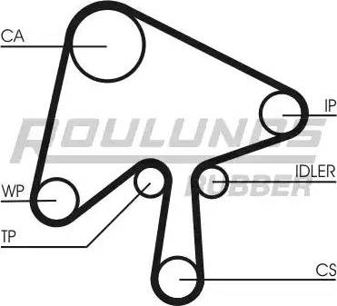 Roulunds Rubber RR1489 - Зубчатый ремень ГРМ autosila-amz.com