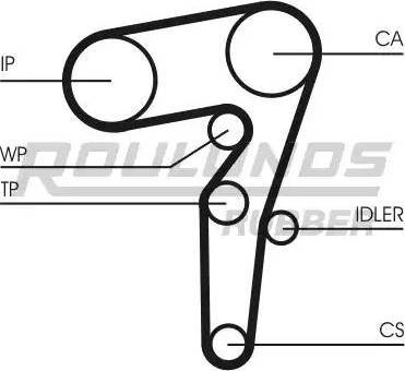 Roulunds Rubber RR1483K1 - Комплект зубчатого ремня ГРМ autosila-amz.com