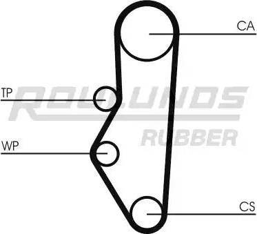 Roulunds Rubber RR1436 - Зубчатый ремень ГРМ autosila-amz.com