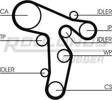 Roulunds Rubber RR1479 - Зубчатый ремень ГРМ autosila-amz.com