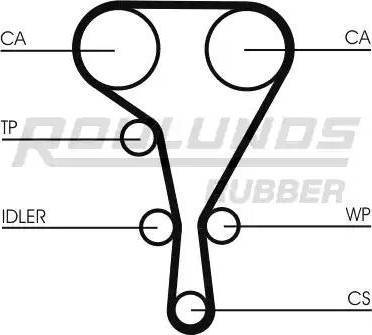 Roulunds Rubber RR1098 - Зубчатый ремень ГРМ autosila-amz.com