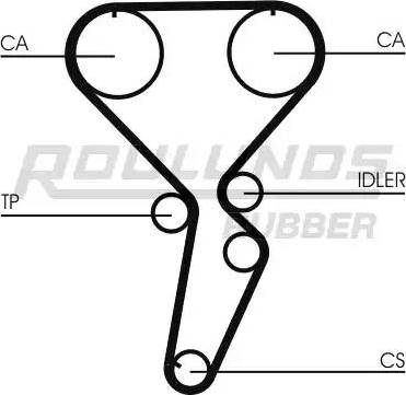 Roulunds Rubber RR1040 - Зубчатый ремень ГРМ autosila-amz.com