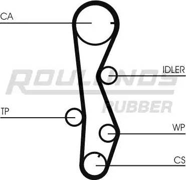 Roulunds Rubber RR1054 - Зубчатый ремень ГРМ autosila-amz.com