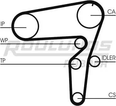 Roulunds Rubber RR1050 - Зубчатый ремень ГРМ autosila-amz.com