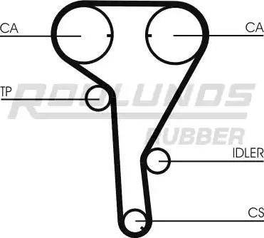 Roulunds Rubber RR1068 - Зубчатый ремень ГРМ autosila-amz.com