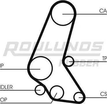 Roulunds Rubber RR1016 - Зубчатый ремень ГРМ autosila-amz.com