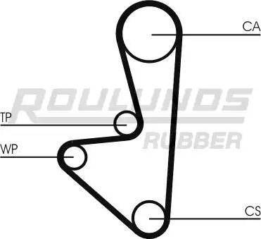 Roulunds Rubber RR1012 - Зубчатый ремень ГРМ autosila-amz.com