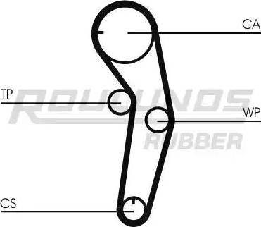 Roulunds Rubber RR1086 - Зубчатый ремень ГРМ autosila-amz.com