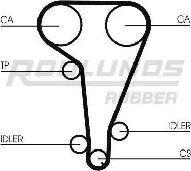 Roulunds Rubber RR1026 - Зубчатый ремень ГРМ autosila-amz.com