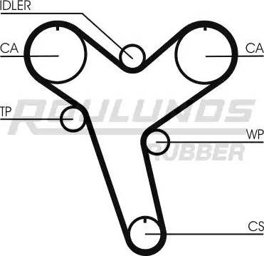 Roulunds Rubber RR1196 - Зубчатый ремень ГРМ autosila-amz.com