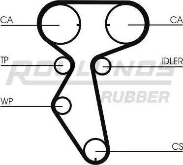 Roulunds Rubber RR1198 - Зубчатый ремень ГРМ autosila-amz.com