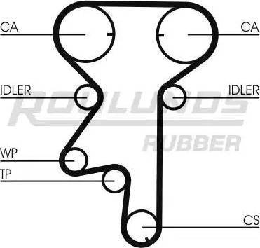 Roulunds Rubber RR1149 - Зубчатый ремень ГРМ autosila-amz.com