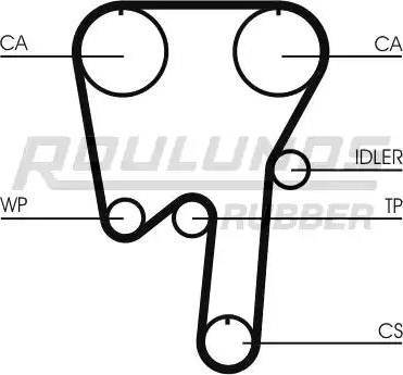 Roulunds Rubber RR1145 - Зубчатый ремень ГРМ autosila-amz.com