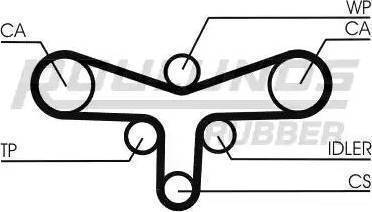 Roulunds Rubber RR1141 - Зубчатый ремень ГРМ autosila-amz.com