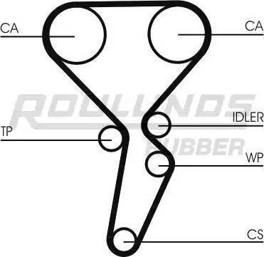 Roulunds Rubber RR1148 - Зубчатый ремень ГРМ autosila-amz.com