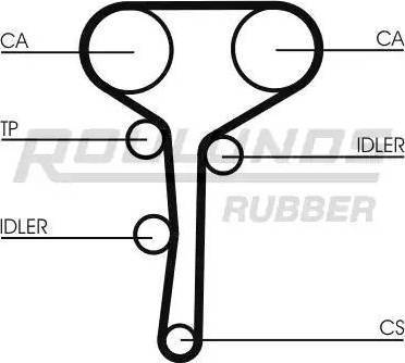 Roulunds Rubber RR1147K2 - Комплект зубчатого ремня ГРМ autosila-amz.com