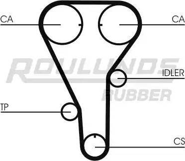 Roulunds Rubber RR1152 - Зубчатый ремень ГРМ autosila-amz.com