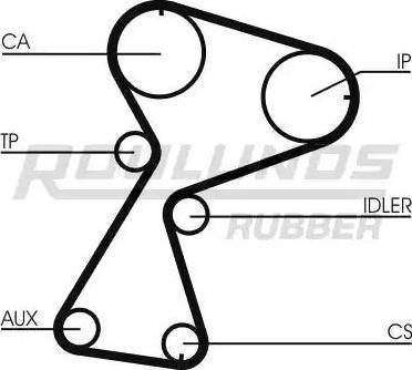 Roulunds Rubber RR1162 - Зубчатый ремень ГРМ autosila-amz.com