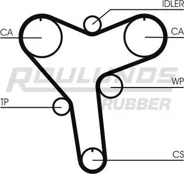 Roulunds Rubber RR1106 - Зубчатый ремень ГРМ autosila-amz.com