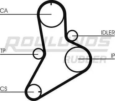 Roulunds Rubber RR1138 - Зубчатый ремень ГРМ autosila-amz.com