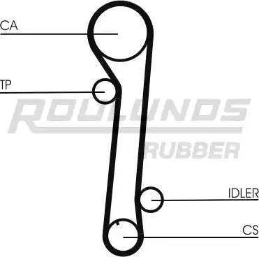 Roulunds Rubber RR1170 - Зубчатый ремень ГРМ autosila-amz.com