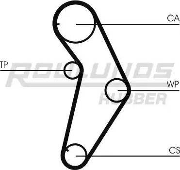 Roulunds Rubber RR1177 - Зубчатый ремень ГРМ autosila-amz.com