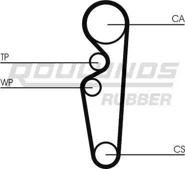 Roulunds Rubber RR1306 - Зубчатый ремень ГРМ autosila-amz.com