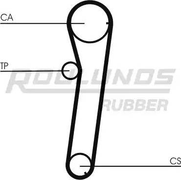 Roulunds Rubber RR1302 - Зубчатый ремень ГРМ autosila-amz.com