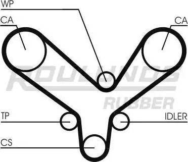 Roulunds Rubber RR1308 - Зубчатый ремень ГРМ autosila-amz.com