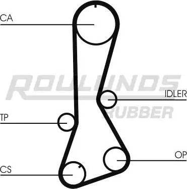 Roulunds Rubber RR1330 - Зубчатый ремень ГРМ autosila-amz.com