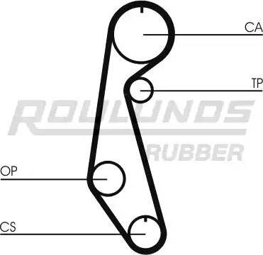 Roulunds Rubber RR1338 - Зубчатый ремень ГРМ autosila-amz.com