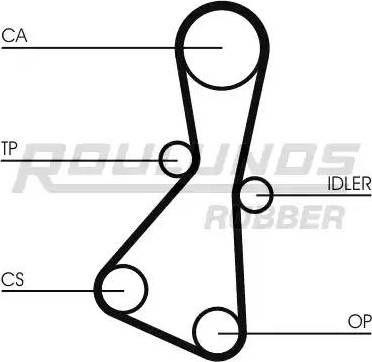 Roulunds Rubber RR1379 - Зубчатый ремень ГРМ autosila-amz.com