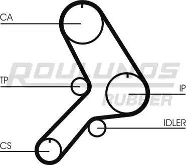 Roulunds Rubber RR1380 - Зубчатый ремень ГРМ autosila-amz.com