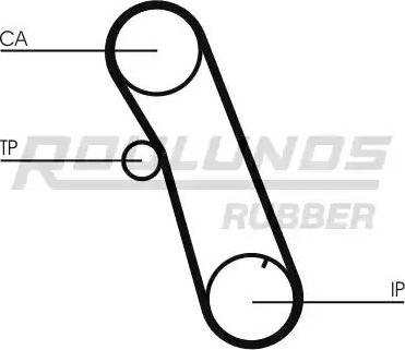 Roulunds Rubber RR1377 - Зубчатый ремень ГРМ autosila-amz.com