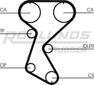 Roulunds Rubber RR1290 - Зубчатый ремень ГРМ autosila-amz.com