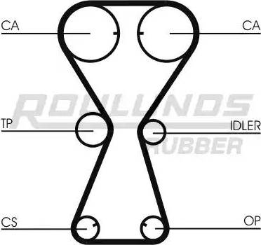 Roulunds Rubber RR1245 - Зубчатый ремень ГРМ autosila-amz.com