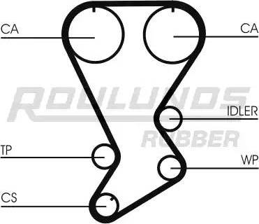Roulunds Rubber RR1254 - Зубчатый ремень ГРМ autosila-amz.com