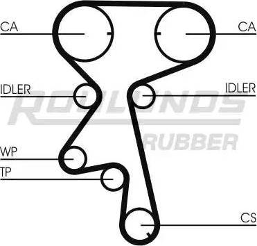 Roulunds Rubber RR1206 - Зубчатый ремень ГРМ autosila-amz.com
