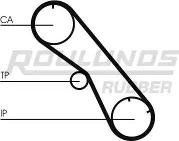 Roulunds Rubber RR1218 - Зубчатый ремень ГРМ autosila-amz.com