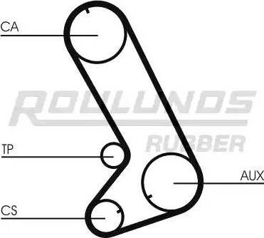 Roulunds Rubber RR1281 - Зубчатый ремень ГРМ autosila-amz.com