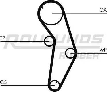 Roulunds Rubber RR1234 - Зубчатый ремень ГРМ autosila-amz.com