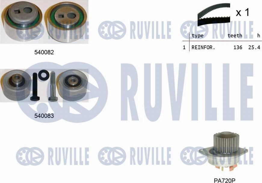 Ruville 5500931 - Водяной насос + комплект зубчатого ремня ГРМ autosila-amz.com