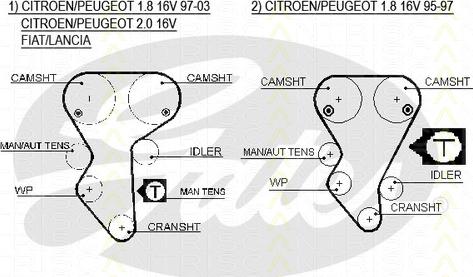 Triscan 8645 5468xs - Зубчатый ремень ГРМ autosila-amz.com