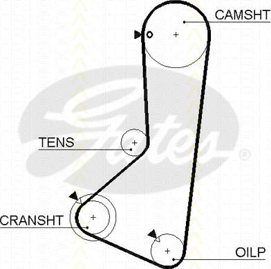 Triscan 8645 5374xs - Зубчатый ремень ГРМ autosila-amz.com