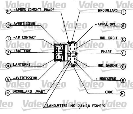 Valeo 251260 - Переключатель света Citroen Evasion autosila-amz.com