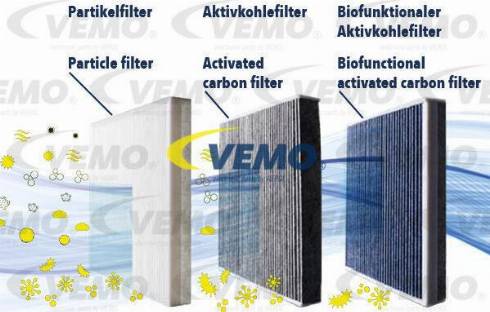 Vemo V46-32-0006 - Фильтр воздуха в салоне autosila-amz.com